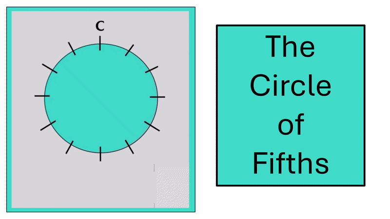 The Circle of Fifths