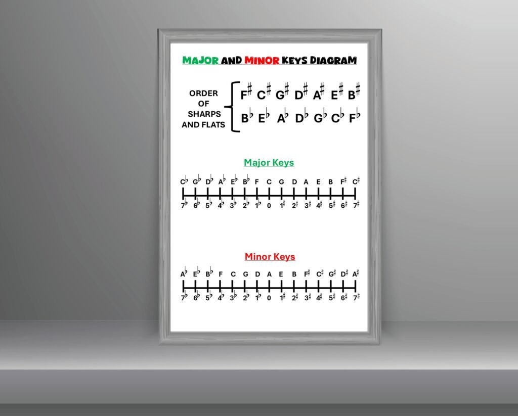 Free Music Resources